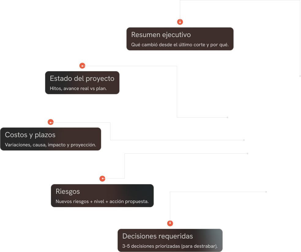 reportes-text